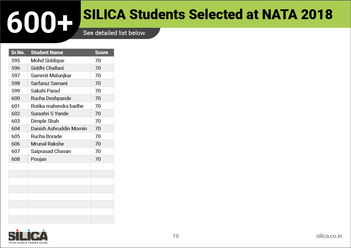 2018-nata