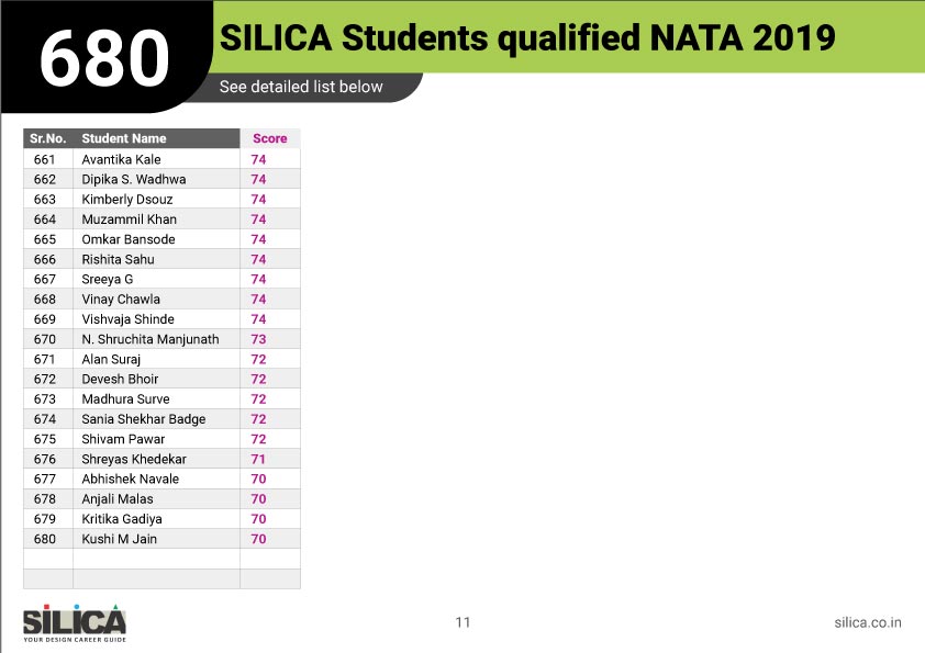 2019-nata