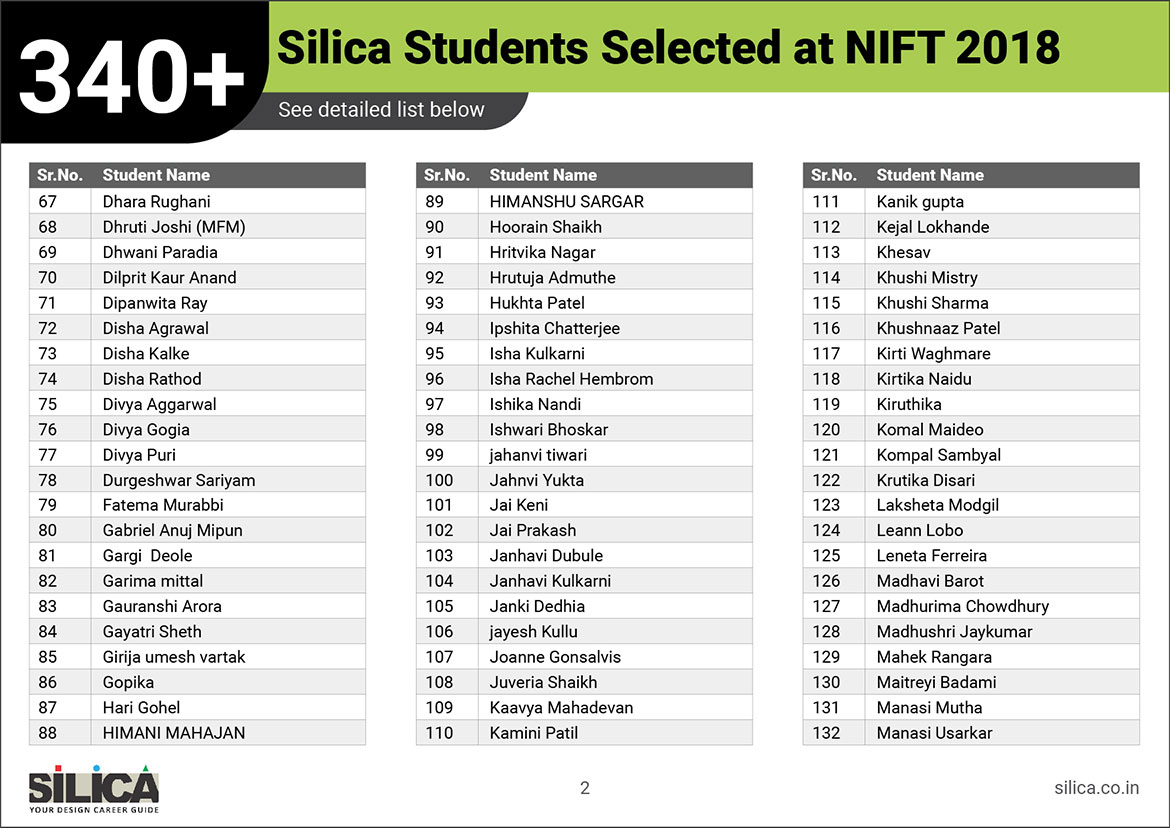 2018-nift