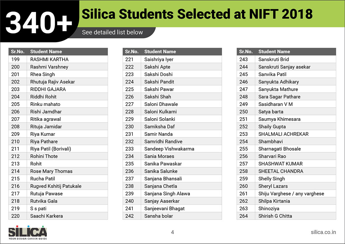 2018-nift