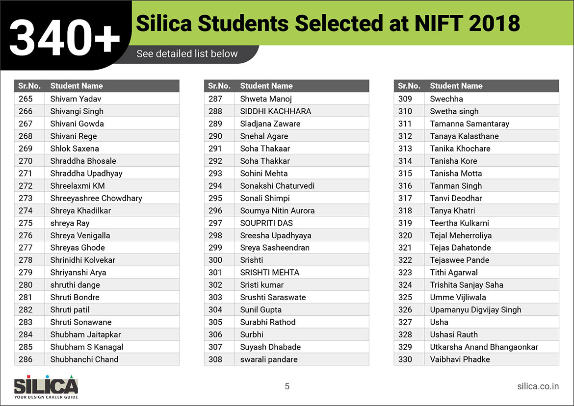 2018-nift