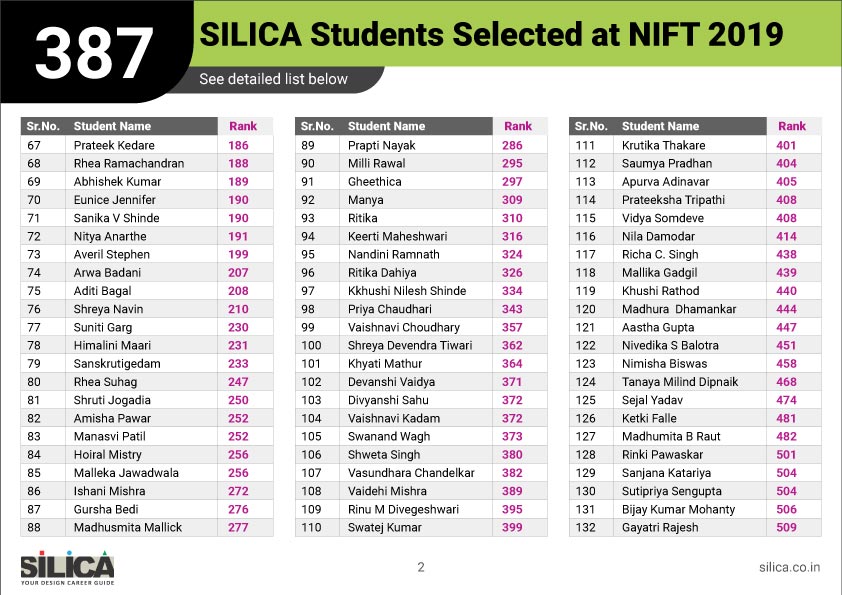 2019-nift