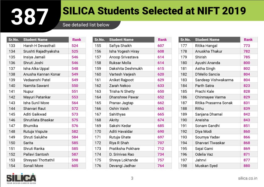 2019-nift