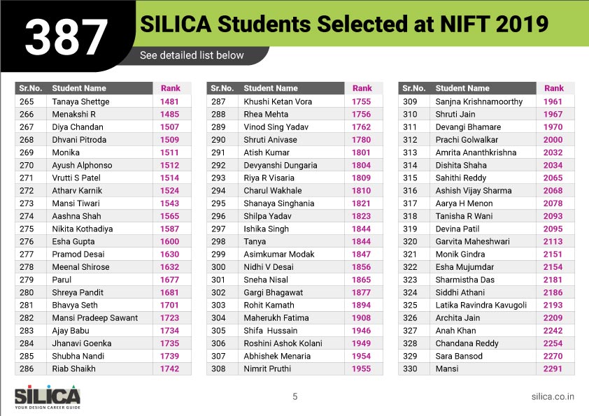 2019-nift