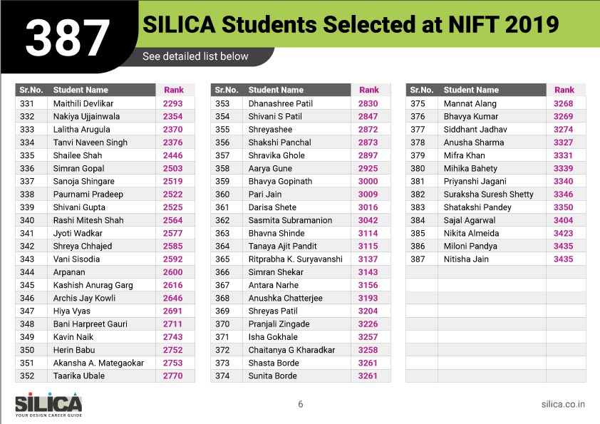 2019-nift