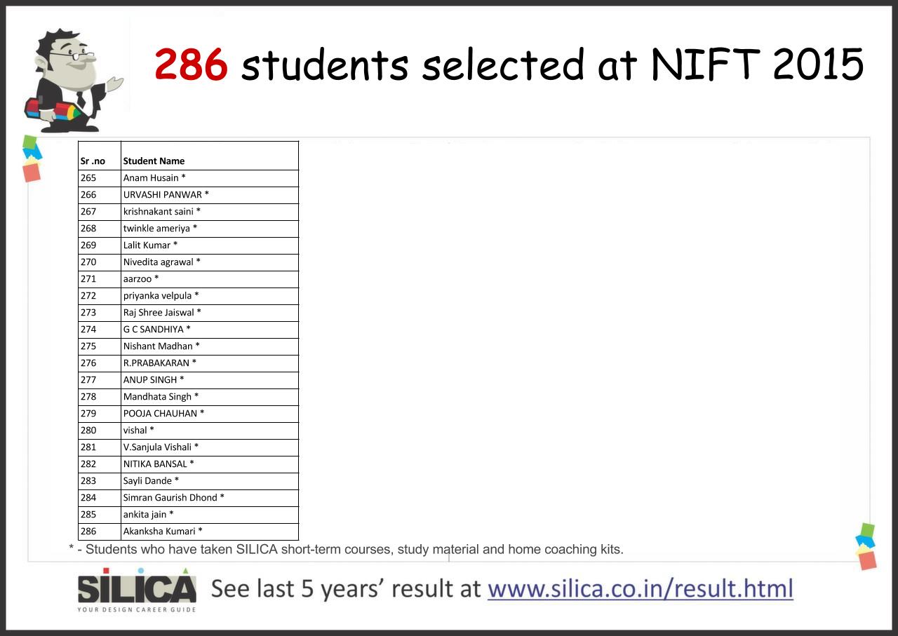 2015-nift