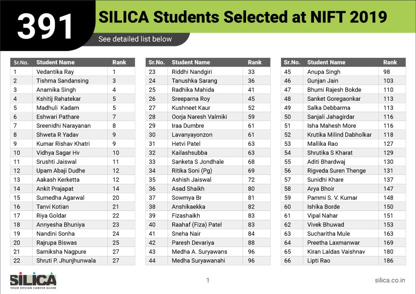 2019-nift