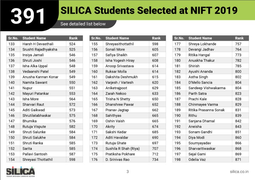 2019-nift