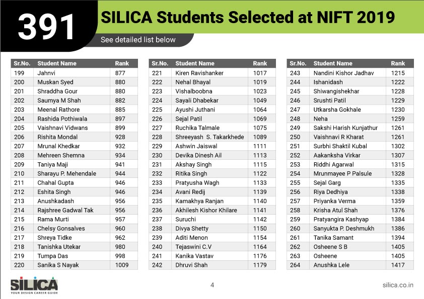 2019-nift