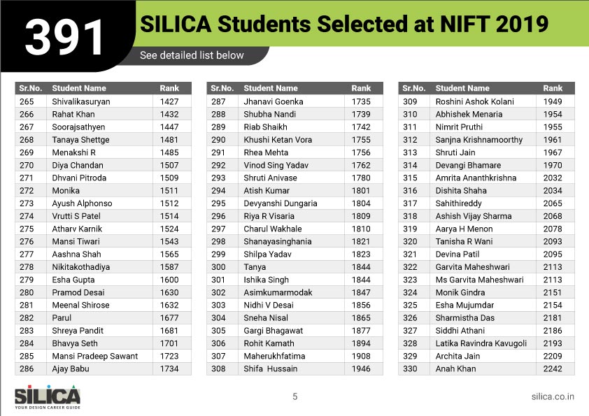 2019-nift