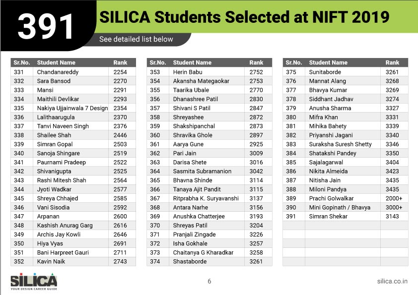 2019-nift