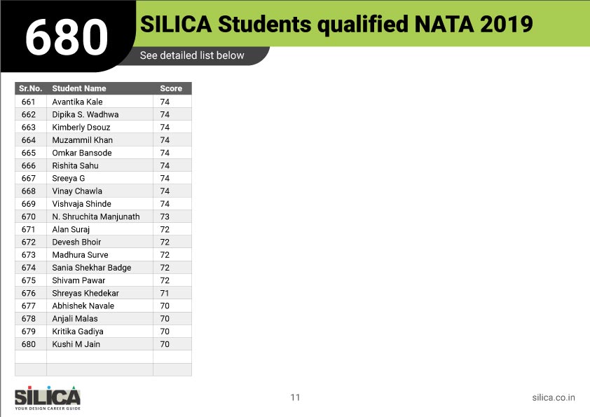 2019-nata